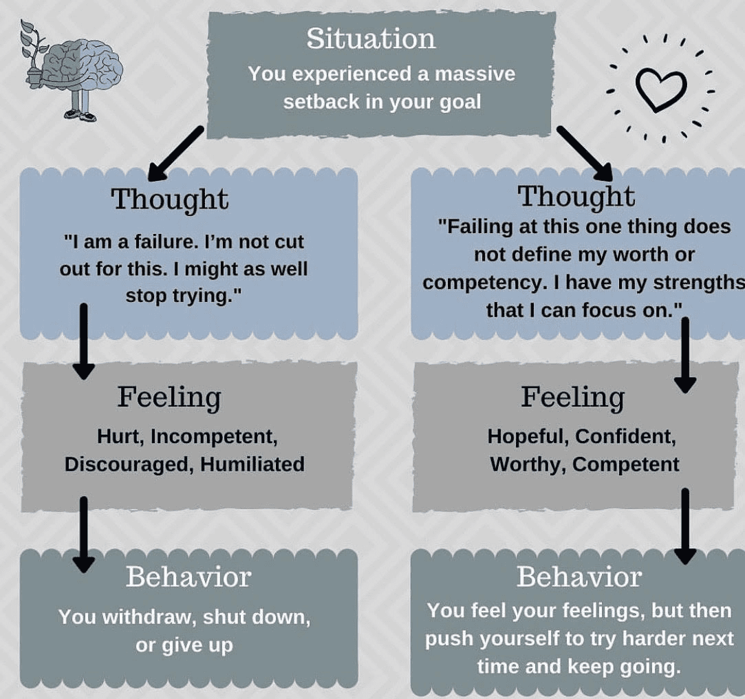 case study of cognitive behavioral therapy