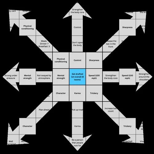 Ohtani-Goal-Setting-Method