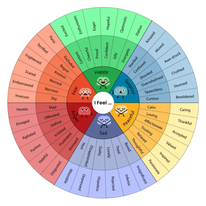 feeling-wheel-kids